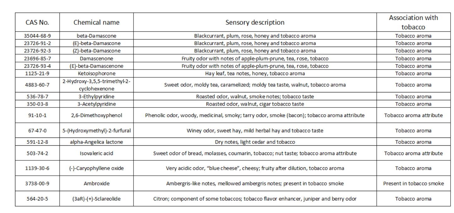 1760080687459797.png Ultra-Restriction of Flavors in the Netherlands.png